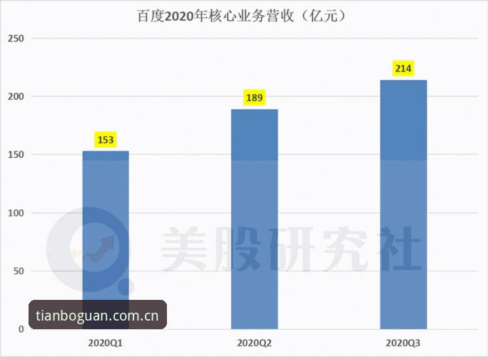 年登录请求量环比增长214%：天博体育平台2025登录链路的技术拆解与体验实录